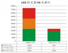 银河galaxy集团LED泛光灯获日本停车场负责人首肯